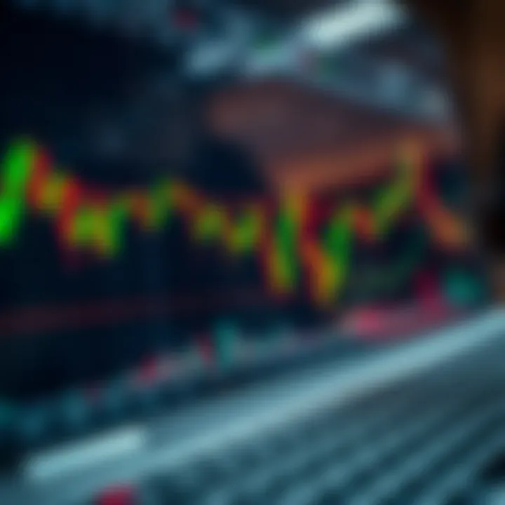 Chart displaying forex market trends with technical indicators such as moving averages and candlestick patterns