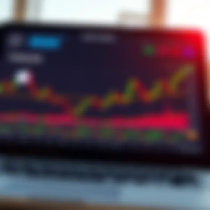Chart showing risk management techniques in forex trading with small capital