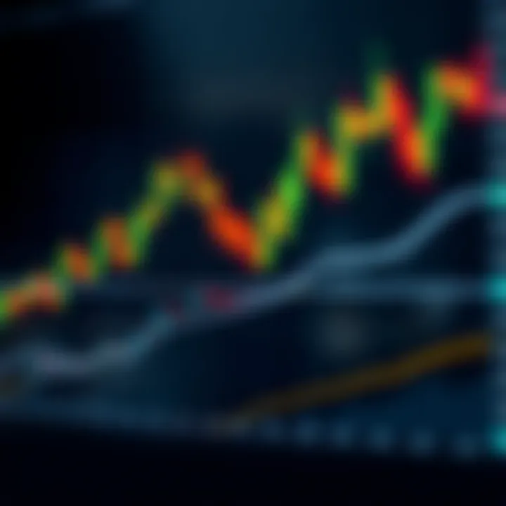 Chart displaying bullish and bearish candlestick patterns with highlighted price movement