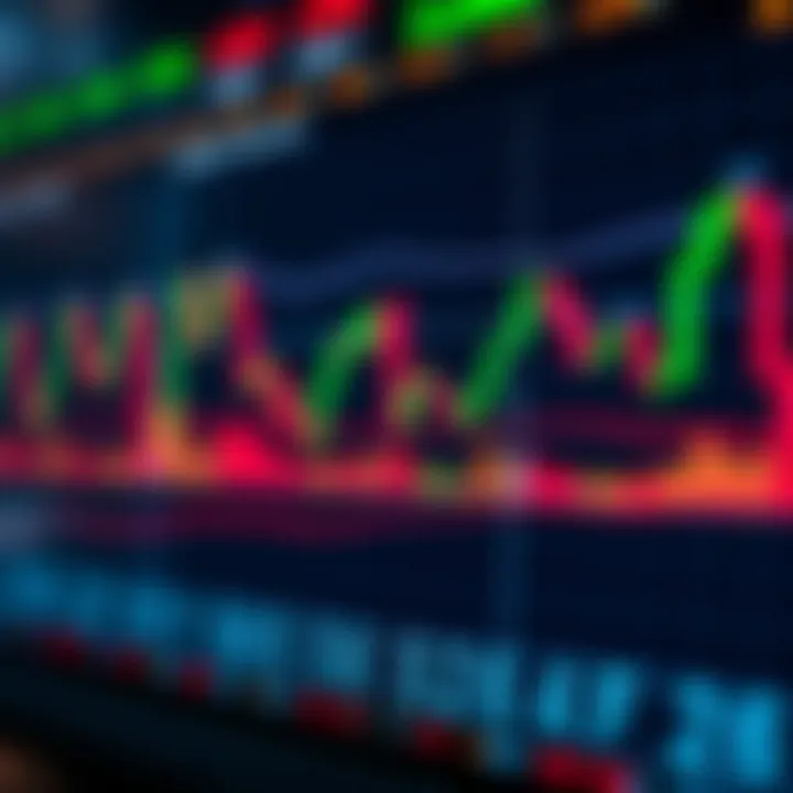 Chart showing various essential candlestick patterns used in trading analysis