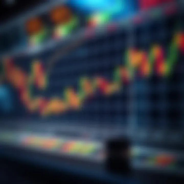 Graph combining candlestick patterns with technical indicators for risk management