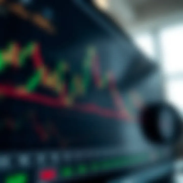 Graph showing various forex trading indicators overlaid on currency price movements