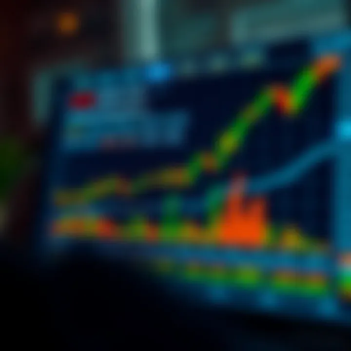 Chart illustrating common strategies and risk levels in binary trading