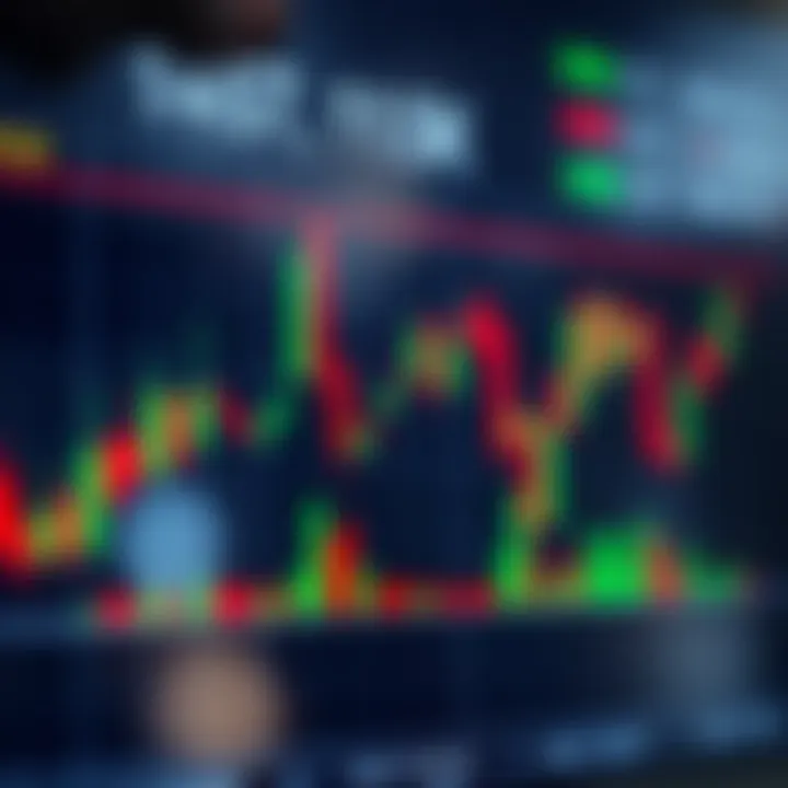 Chart displaying multiple candlestick patterns with annotations for technical analysis