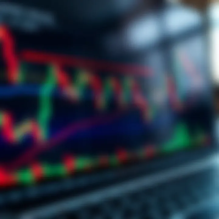 Chart displaying upward and downward trends with technical indicators overlaid on a forex trading platform