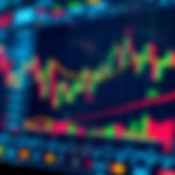 Chart showing forex trading analysis with candlestick patterns and indicators