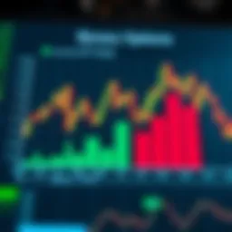 Accuracy Comparison of Binary Options Indicators Graph showing comparison between claimed accuracy and actual performance of binary options indicators