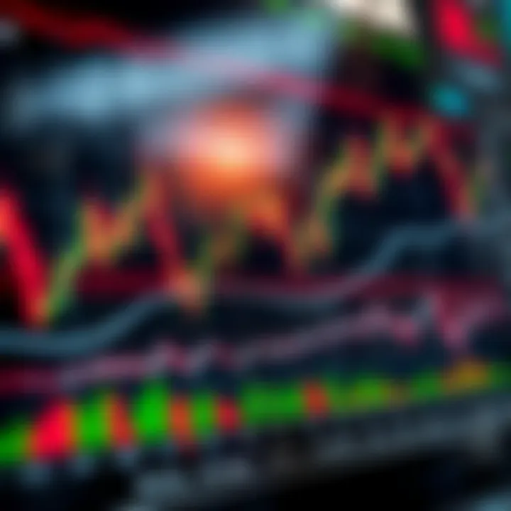 Graph showing forex market trends with multiple technical indicators such as moving averages and RSI