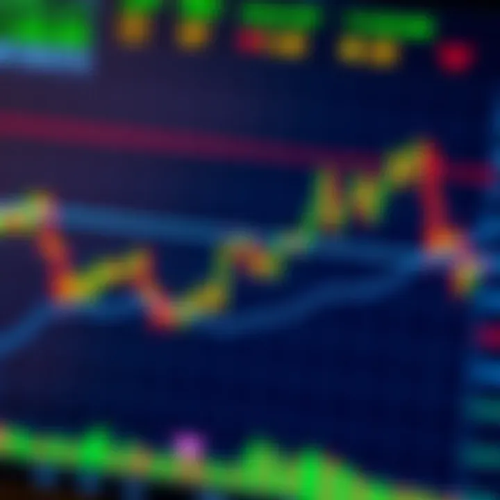 Common Forex Pattern Formations on Trading Charts Chart displaying common forex pattern formations such as head and shoulders and double tops on a currency trading platform
