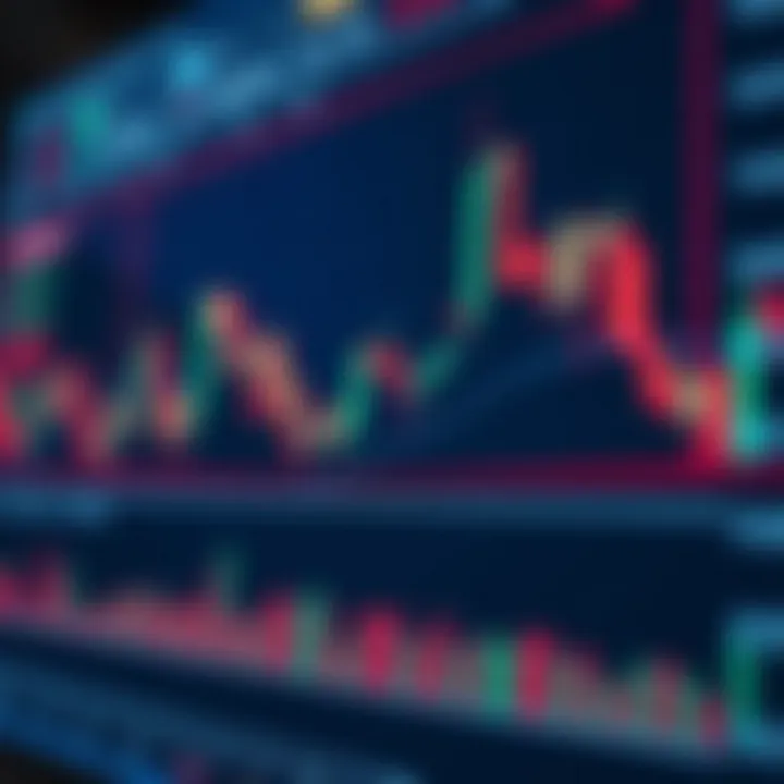 Chart displaying candlestick patterns and forex price movements