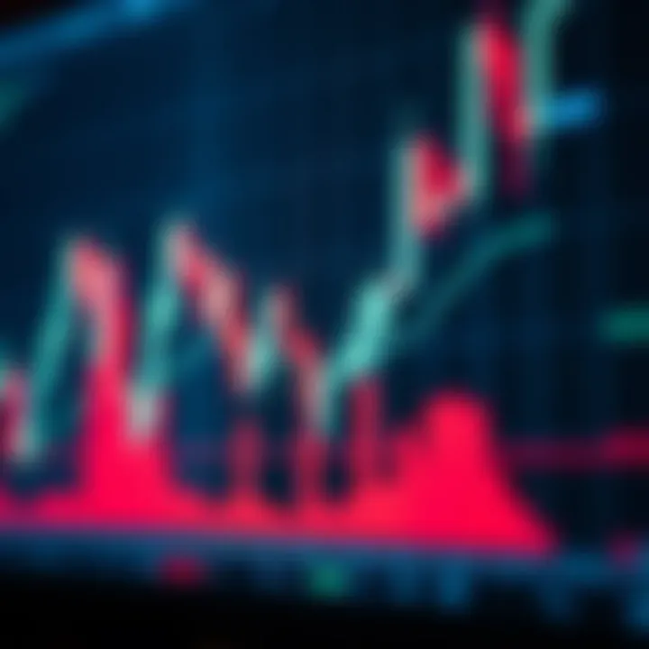 Candlestick chart displaying forex market trends with bullish and bearish patterns