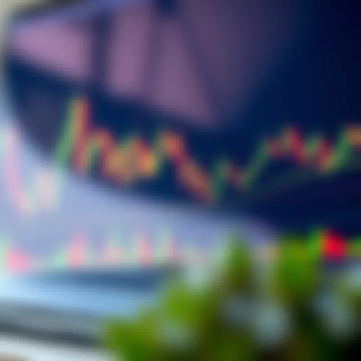 Forex trading indicators on a chart including moving averages and RSI for market analysis