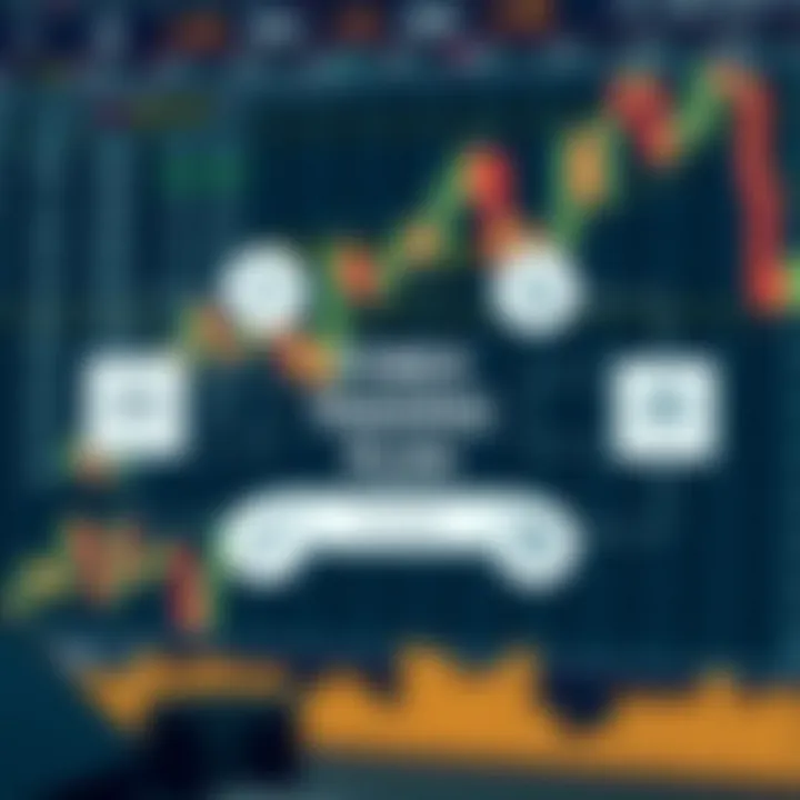 Diagram illustrating key components of a forex trading plan including strategy and risk control