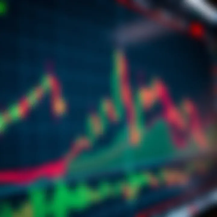 Graph showing forex trading signals overlaid on currency exchange charts