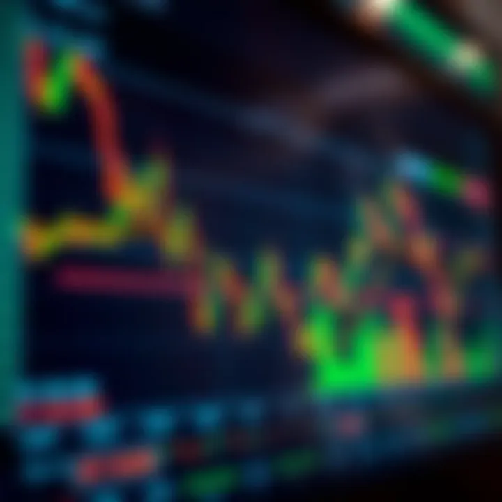 Chart displaying risk management strategies and indicators for forex trading in Nigeria