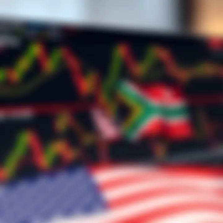 Chart displaying forex currency pairs with US and South African flags overlay