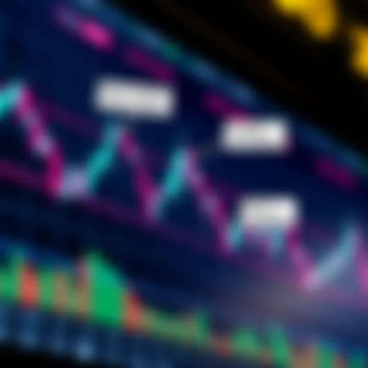 Graph showing currency price movements with annotations for key trading strategies and risk management