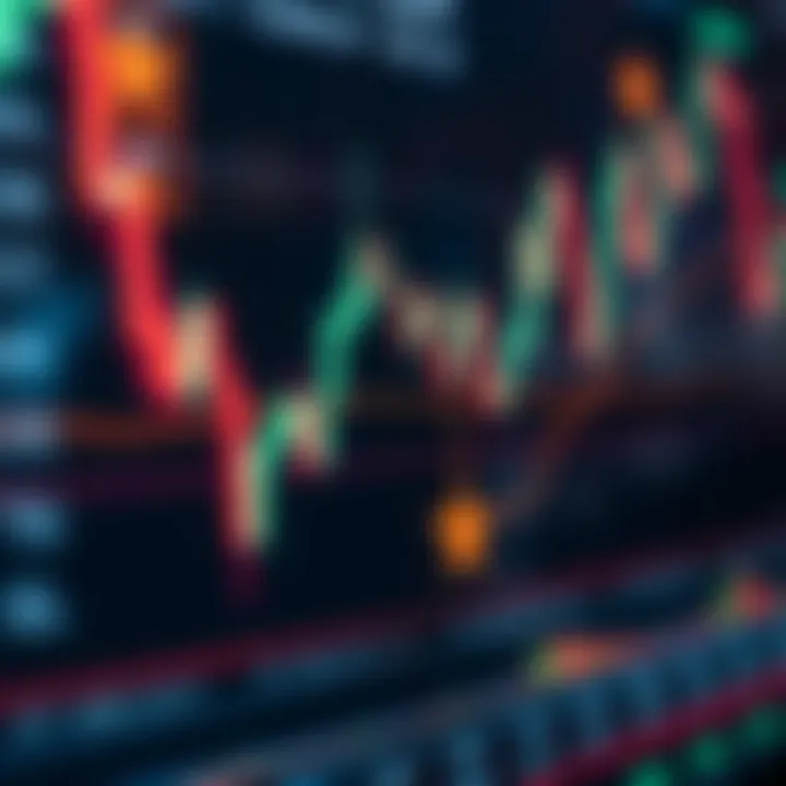 Chart showing currency pair trends with highlighted buy and sell points using trading signals