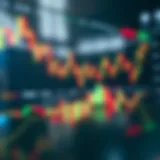 Chart displaying binary options trading signals and market trends