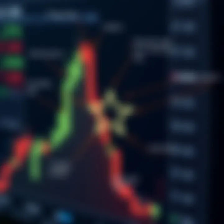 Annotated Morning Star Pattern for Market Analysis in Nigeria Illustration of Morning Star pattern with annotations highlighting key components for Nigerian traders