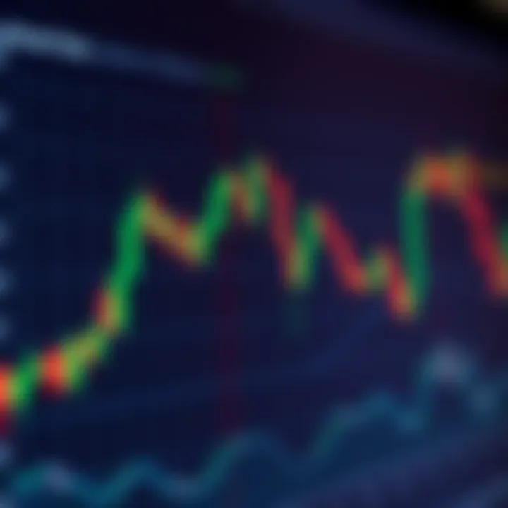 Candlestick chart showing a bullish engulfing pattern indicating potential upward trend