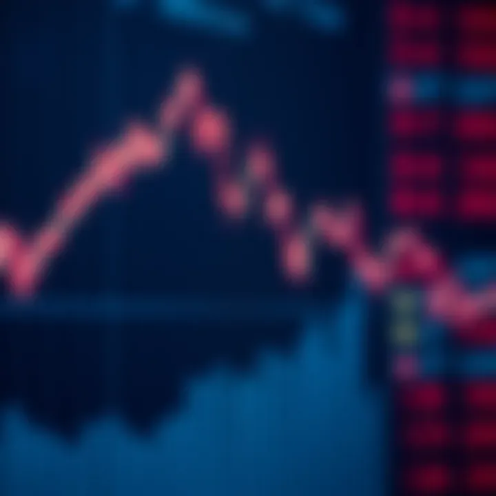 Line chart illustrating a head and shoulders pattern signaling a possible market reversal