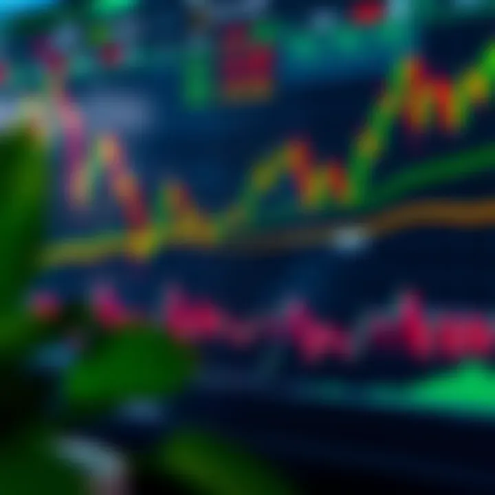 Chart showcasing various forex trading strategies with trend lines and market analysis indicators