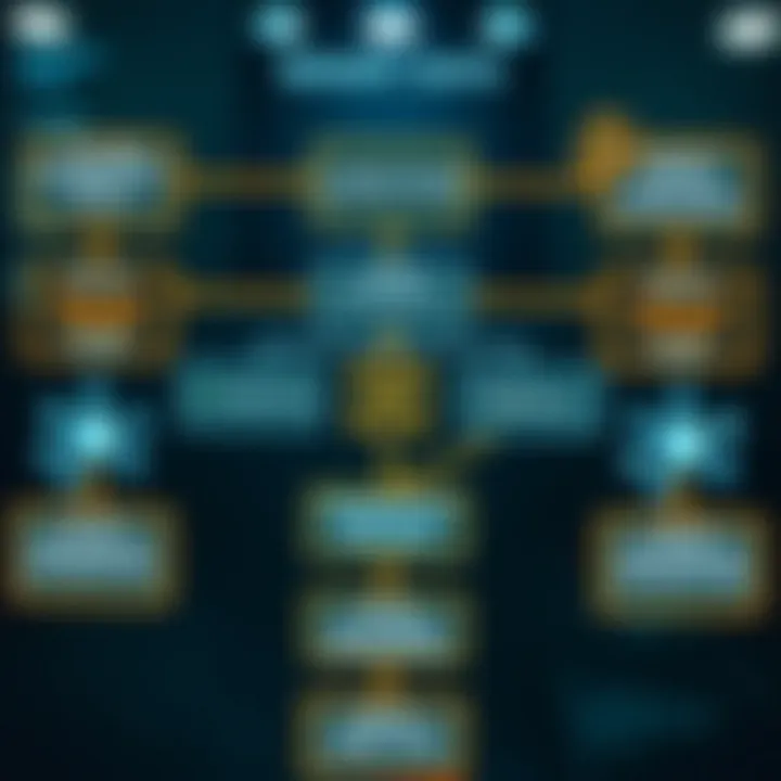 Flowchart showing techniques for interpreting binary data in cybersecurity and software development