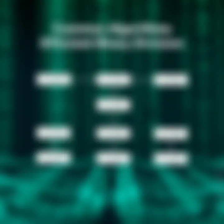 Flowchart depicting common algorithms used to perform binary division efficiently