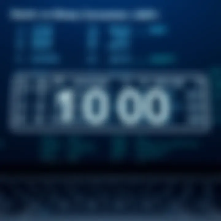 Diagram showing the conversion of decimal numbers into binary code with practical computing examples