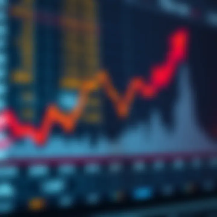 Graph showing the upward and downward trends in binary trade investment