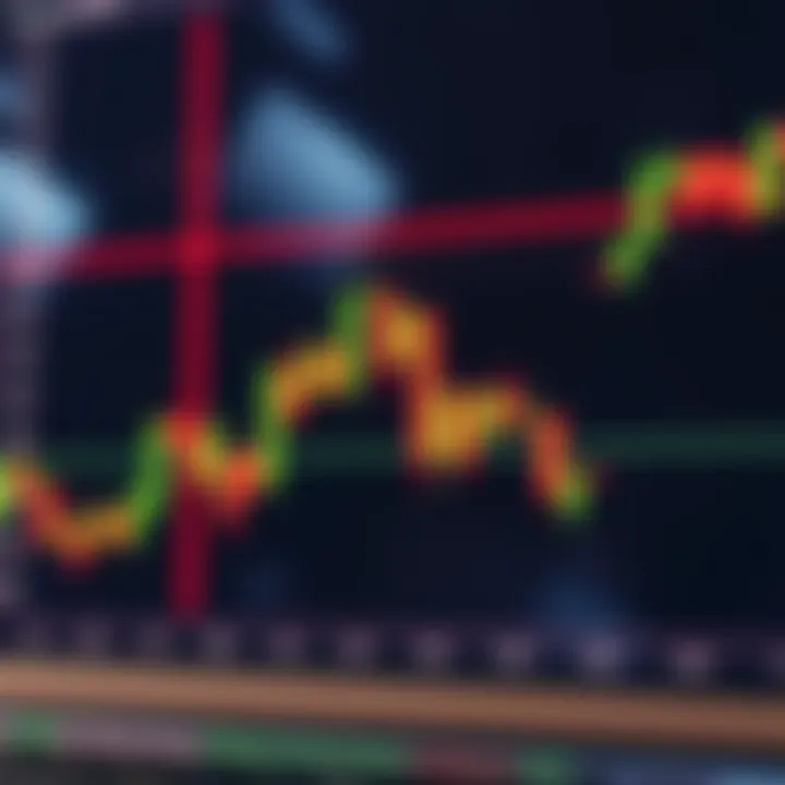 Understanding Candlestick Patterns in Trading