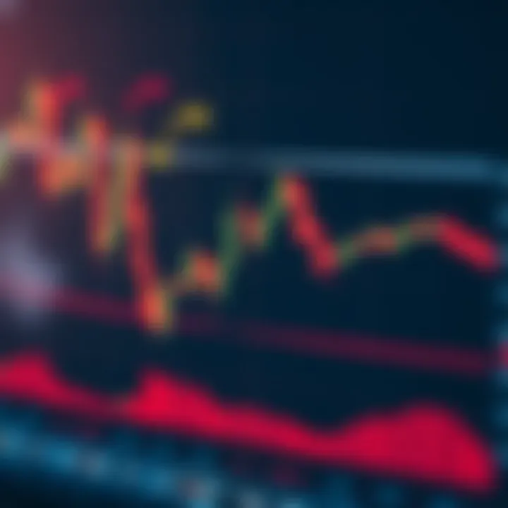 Visual representation of various forex candlestick patterns on a price chart with highlighted bullish and bearish formations