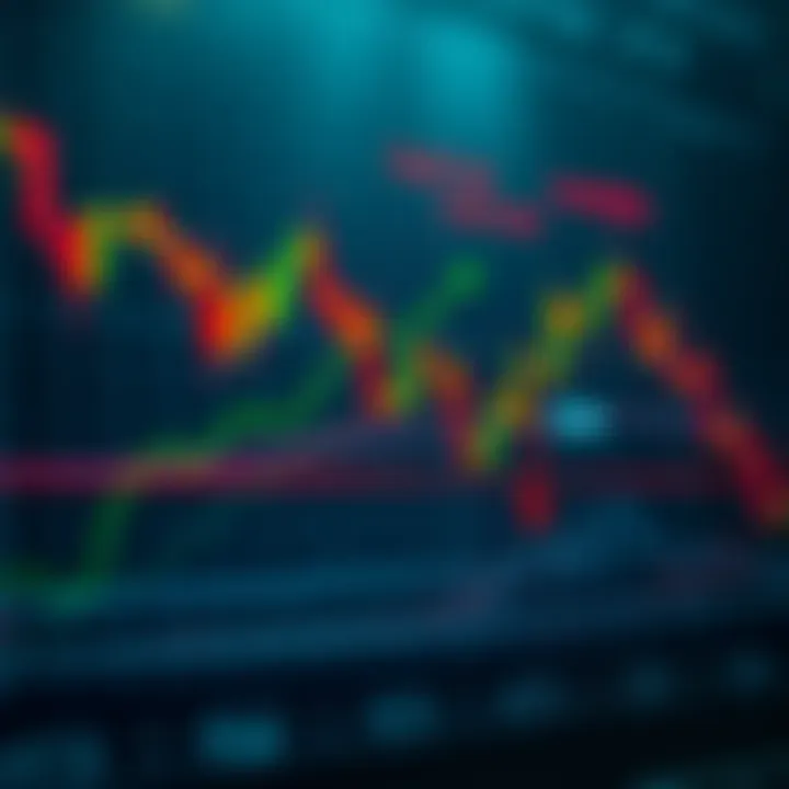 Forex chart showing leveraged trading positions with highlighted risk and reward zones