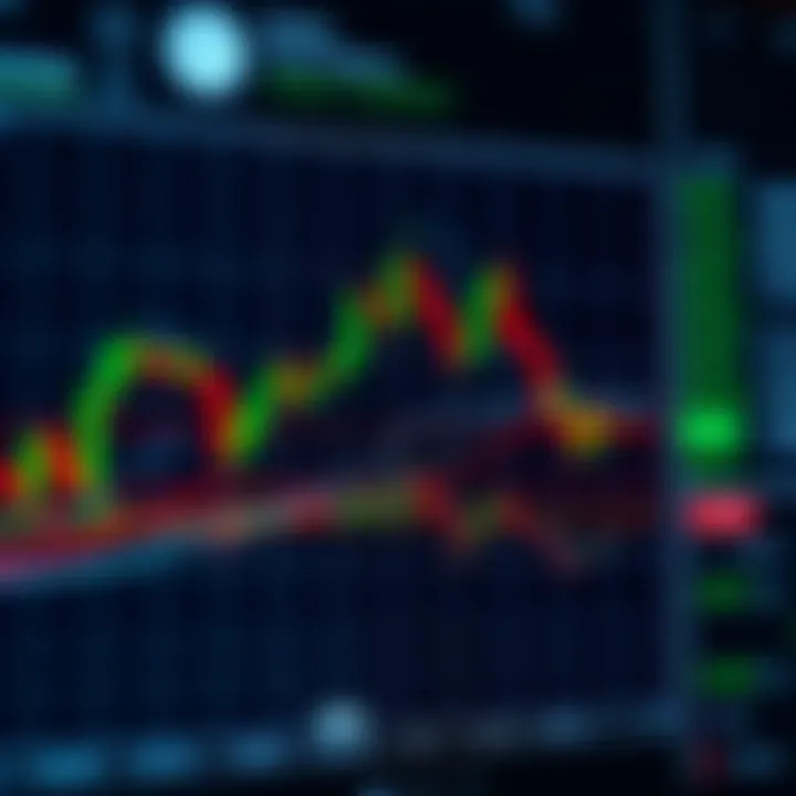 Chart showing different types of price action patterns such as triangles and flags on a candlestick graph