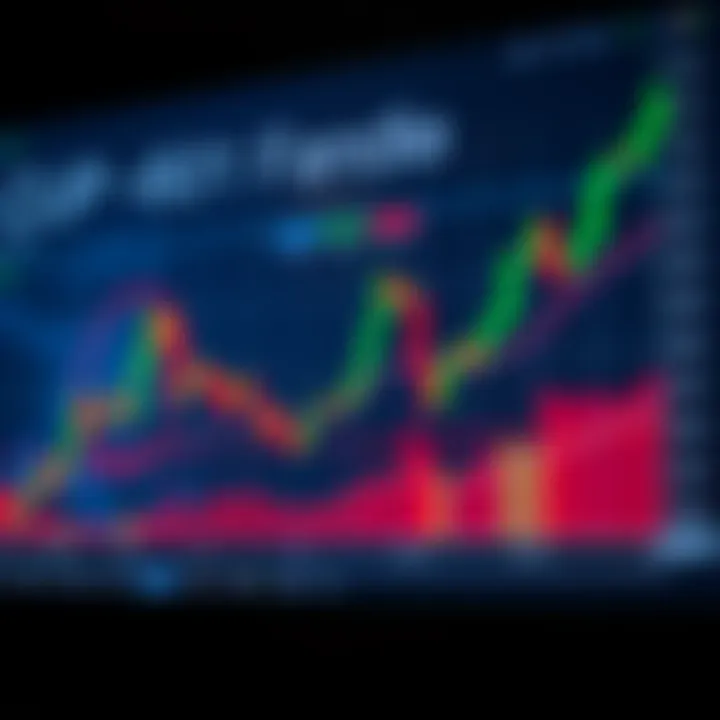 Illustration of a bullish cup and handle pattern on a stock chart indicating potential upward breakout