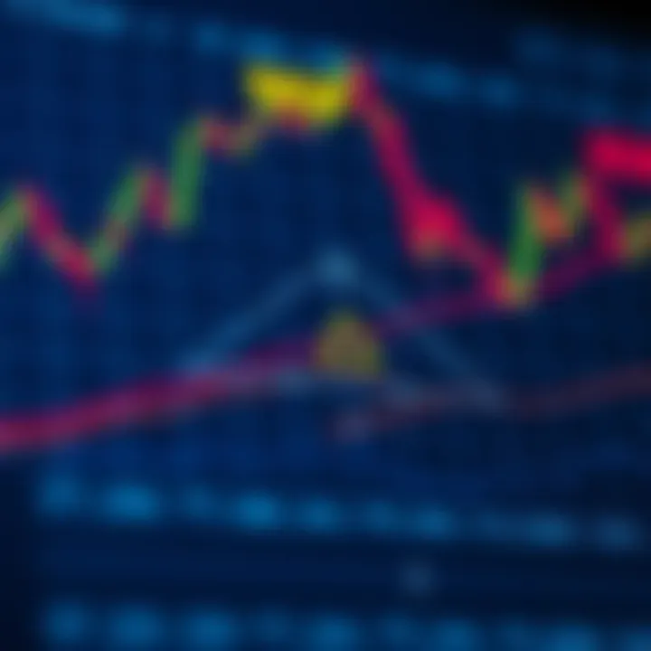 Diagram showing a symmetrical triangle pattern with converging trendlines on a trading chart