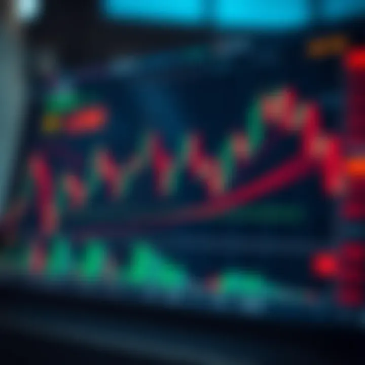 Understanding Trading Chart Patterns Understanding Trading Chart Patterns